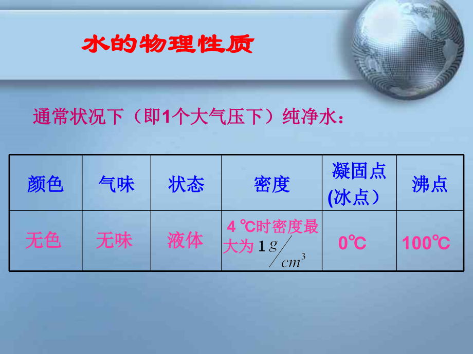 水的组成(改）.ppt_第2页
