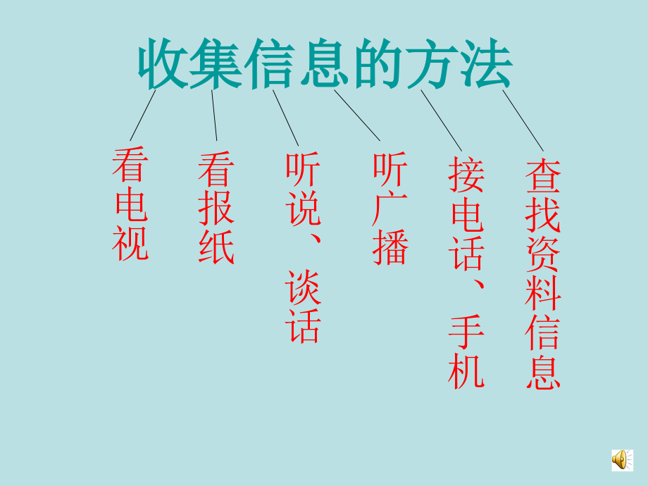 四年级收集信息的基本方.ppt_第2页