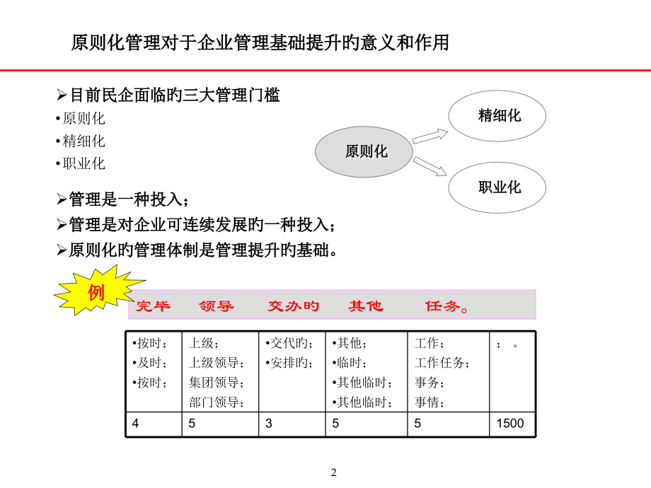 人力资源战略与规划培训.pptx_第2页
