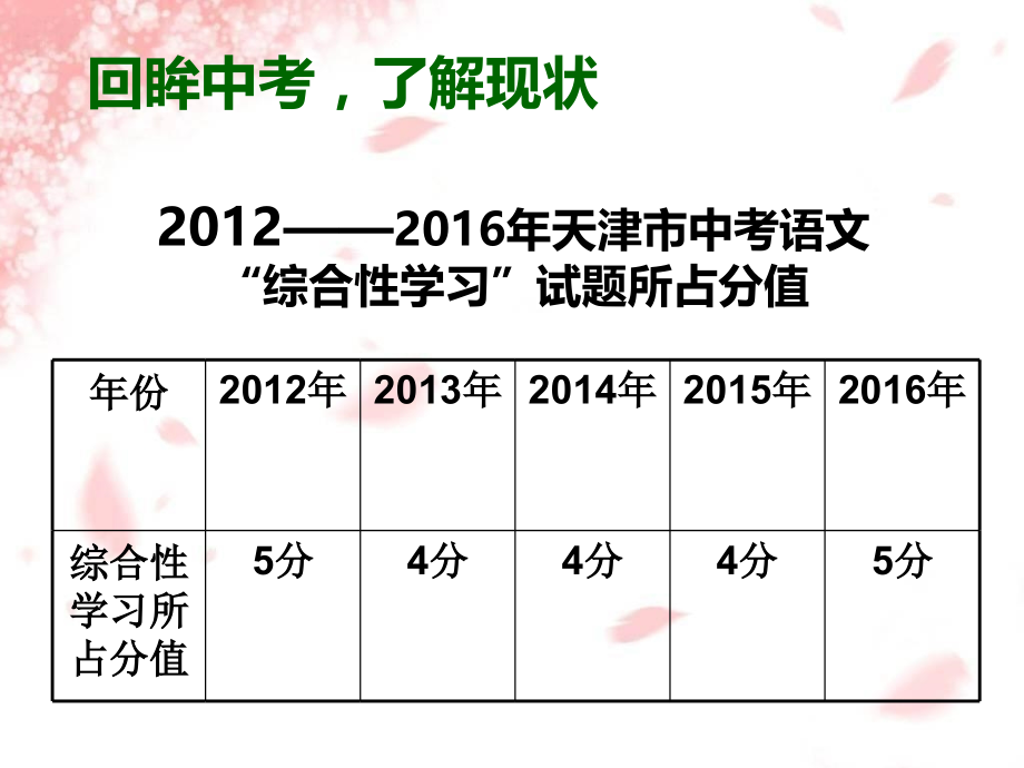 中考综合性学习复习指导.ppt_第2页