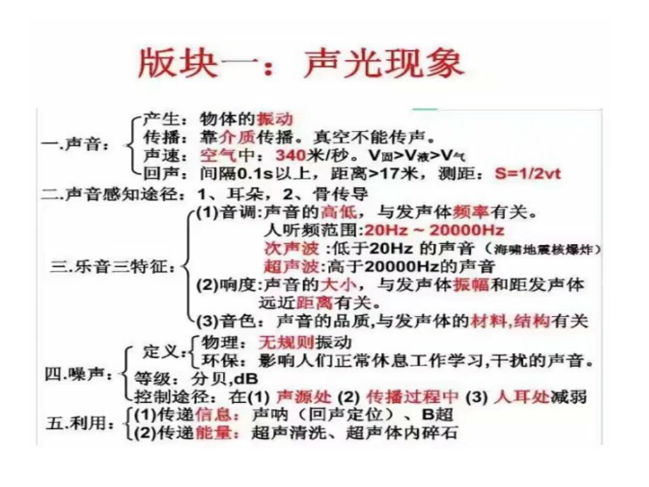 初中物理知识点归纳大全.pptx_第2页