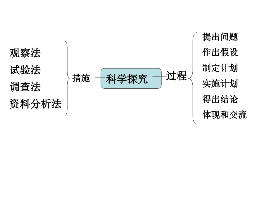 科学探究专项训练.pptx_第1页