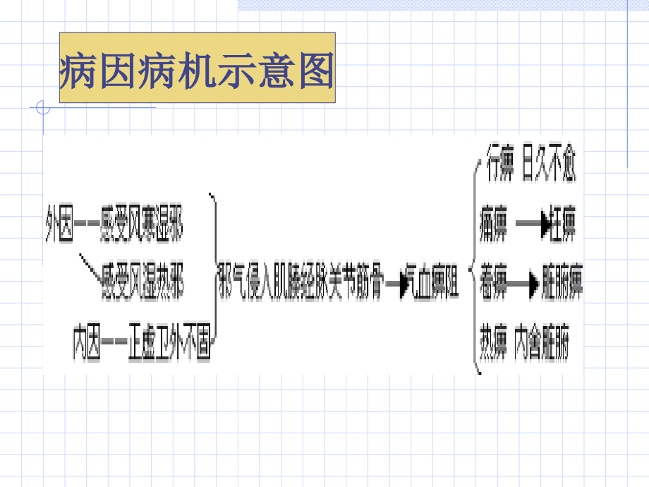 中医内科学痹证腰痛.ppt_第2页