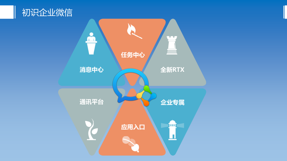 企业微信产品.pptx_第2页