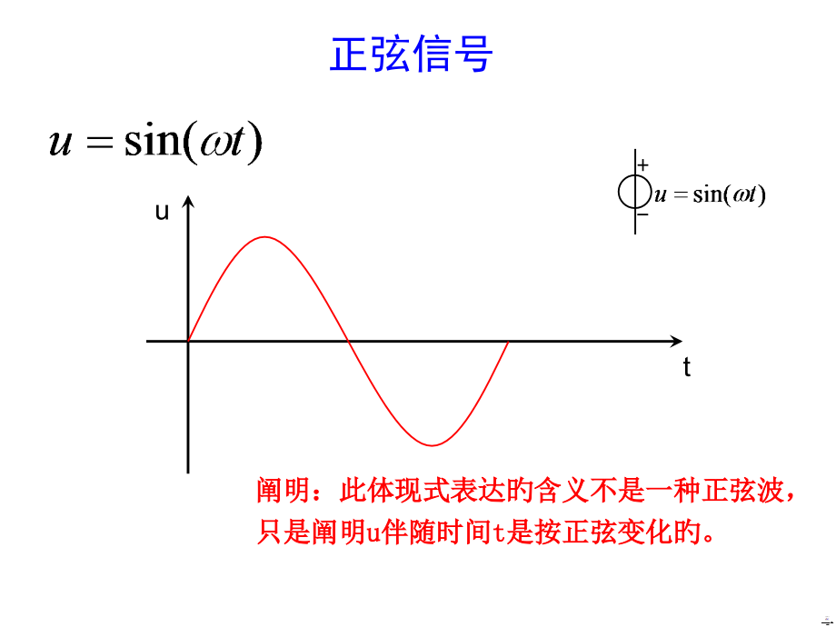 复习正弦信号正弦分布和正弦波.pptx_第2页