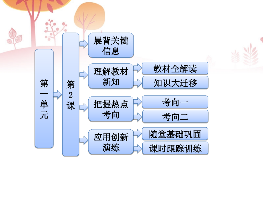 高一历史课件新人教版必修2第一单元第2课古代手工业的进步.ppt_第2页
