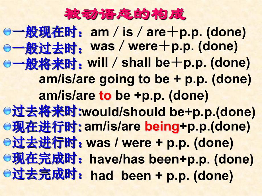 人教英语必修二同课异构课件：Unit2TheOlympicGamesSectionCGrammar1.ppt_第2页