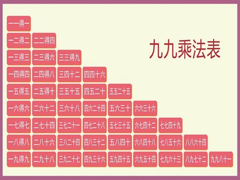 口诀中的规律.ppt_第2页