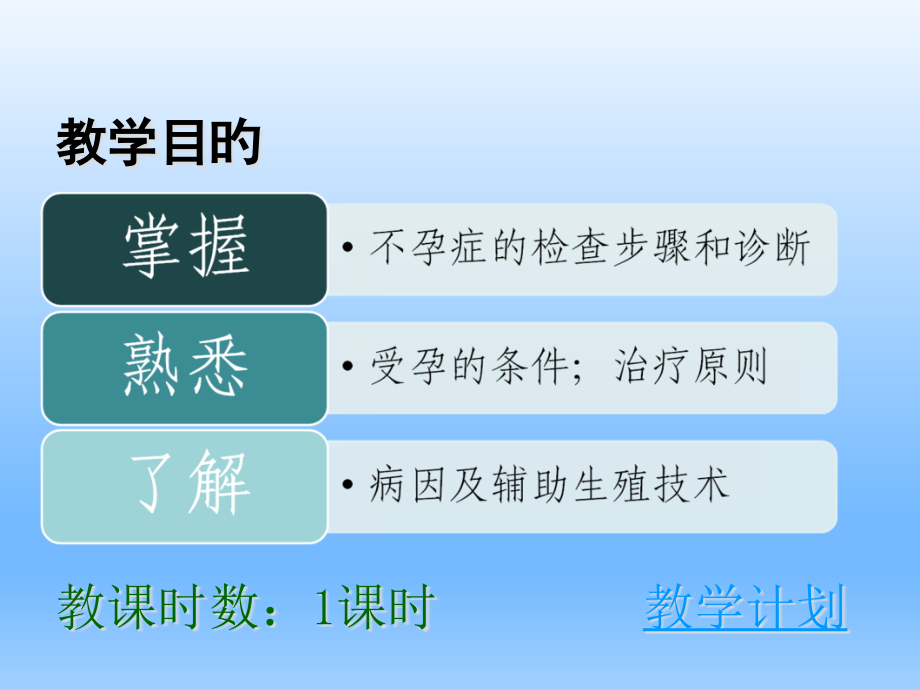 妇产科学不孕症.pptx_第2页