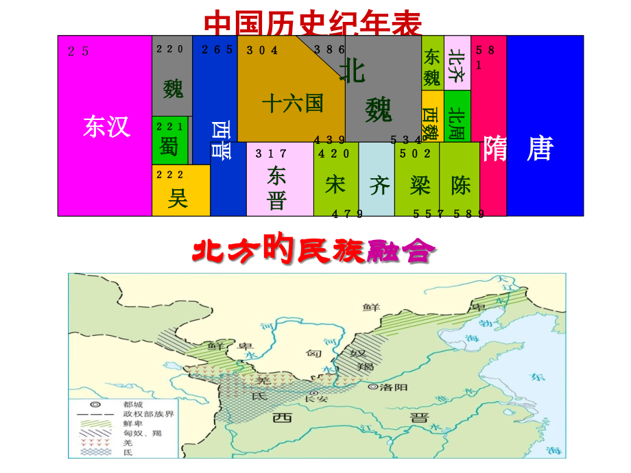 新人教版北方的民族融合.pptx_第1页