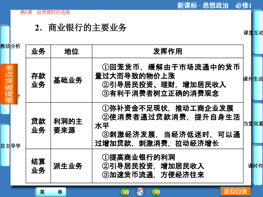 上课课件投资方式.ppt_第1页