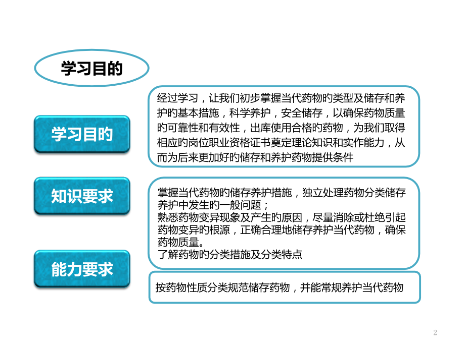 药品的储存与养护.pptx_第2页