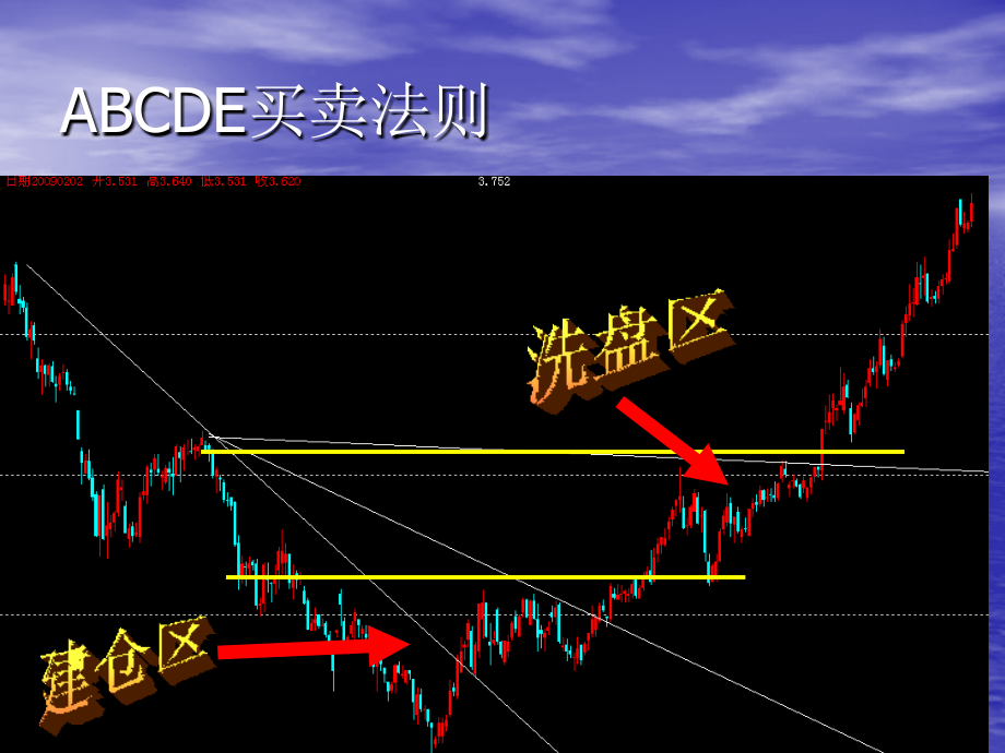 寻找短线快速拉升的股票.ppt_第1页