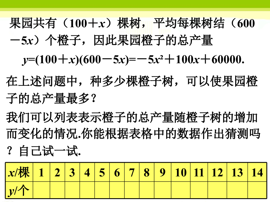 想一想-二次函数.ppt_第1页
