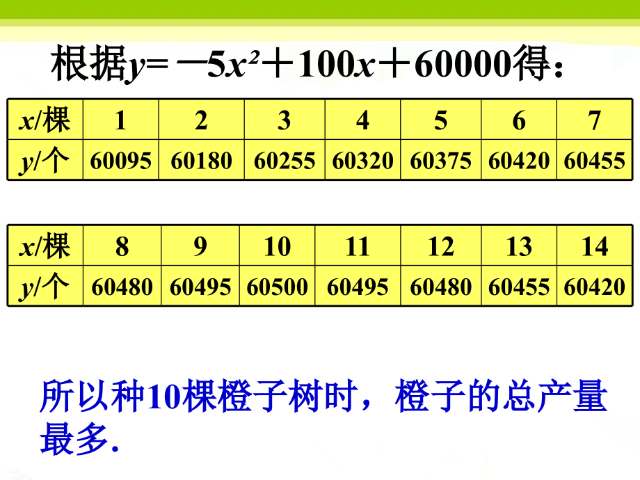 想一想-二次函数.ppt_第2页