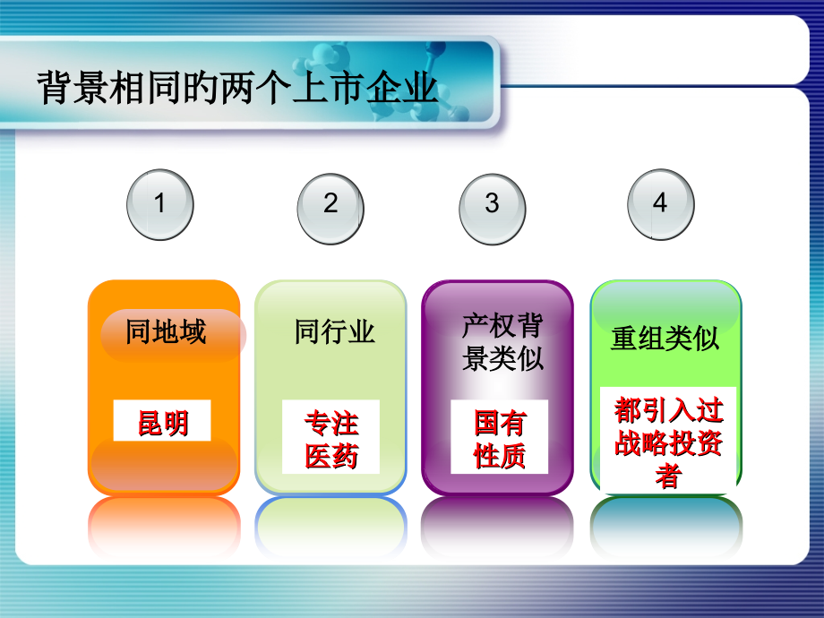云南白药与昆明制药财务状况比较分析.ppt_第2页