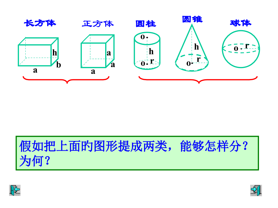 人教版六年级下册复习立体图形.pptx_第2页