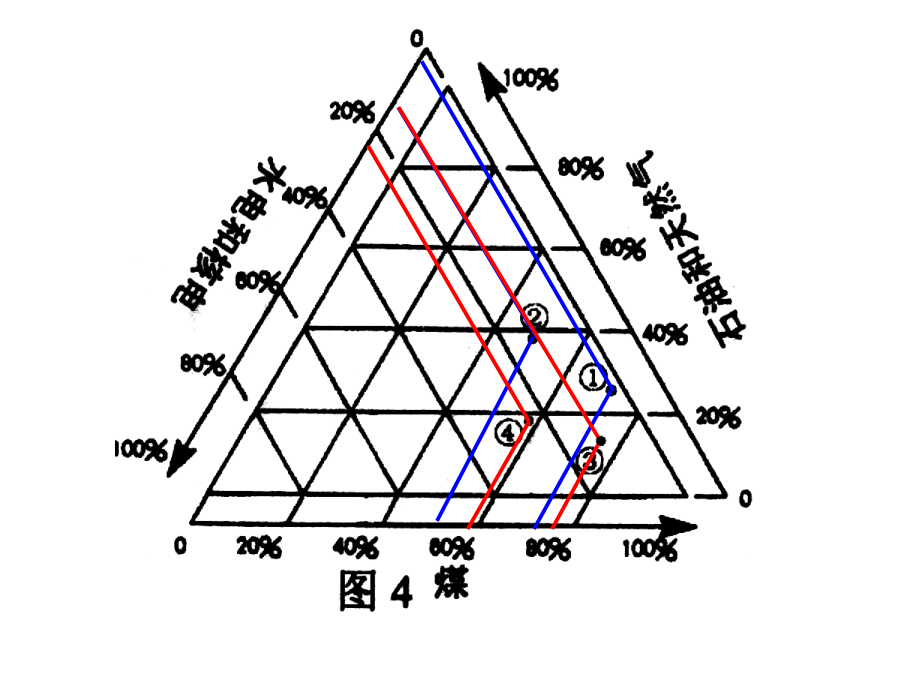 北方地区学案练习.ppt_第1页