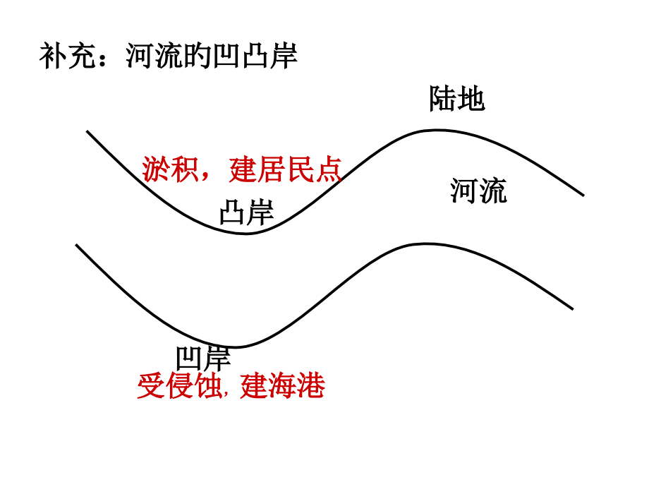 大气第二课时.pptx_第1页