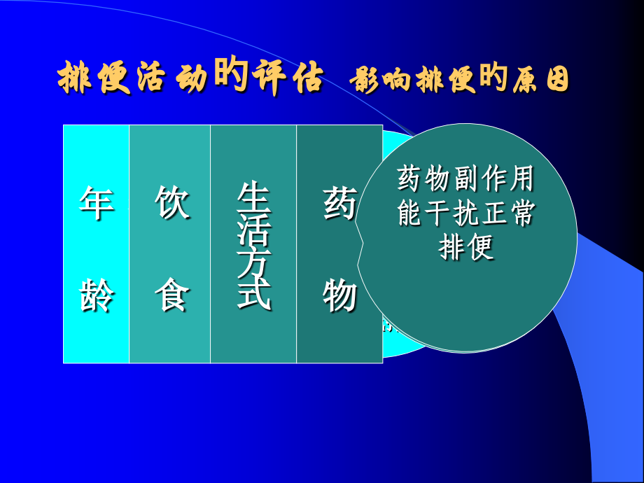 护理学基础排便的护理.ppt_第2页