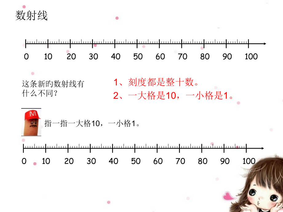百以内数的表示数射线静.pptx_第2页