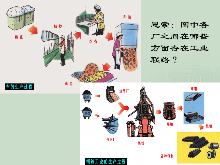 工业地域.pptx_第2页