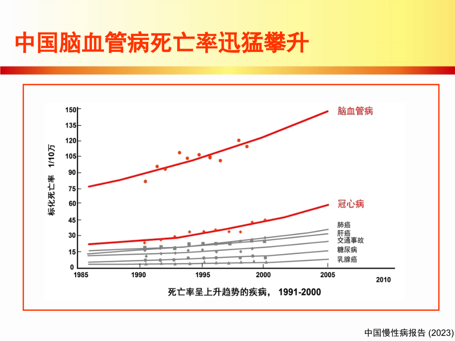 他汀类药物与缺血性卒中的防治.pptx_第2页