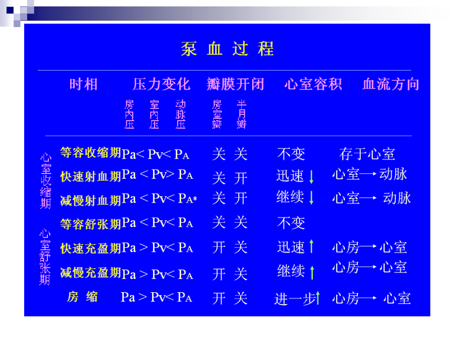 生理-循环系统-血管生理.ppt_第2页