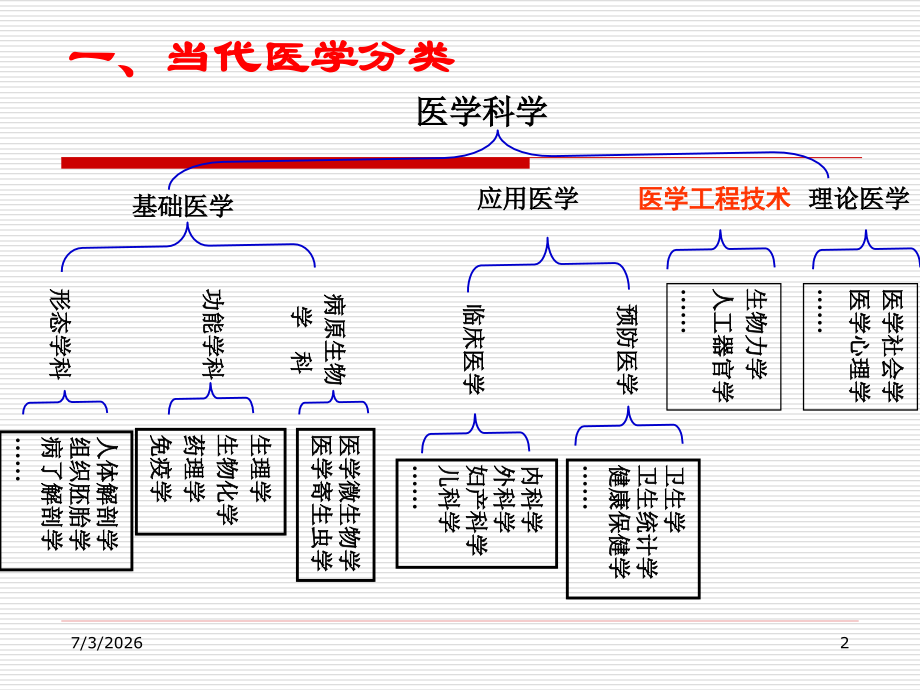医学总论专题知识讲座.pptx_第2页