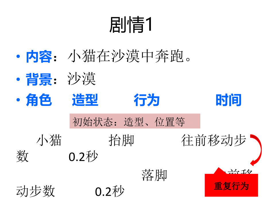 沙漠中奔跑--scratch小猫跑起来.ppt_第2页