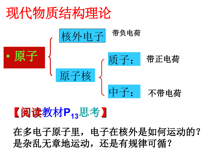 元素周期律(用）2.ppt_第2页
