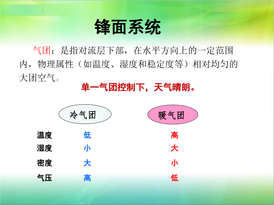 锋面系统-zhaijinlu.pptx_第1页