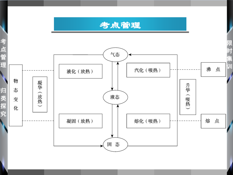 经典科学中考复习-科学全效学习中考-第1-2轮-6课时.pptx_第2页