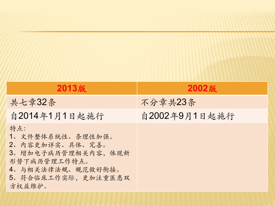 新旧病历管理规定.ppt_第2页