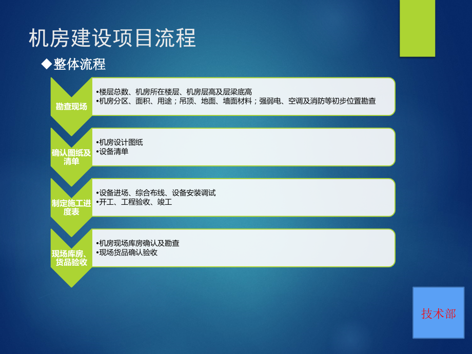 机房建设基本知识点.pptx_第2页