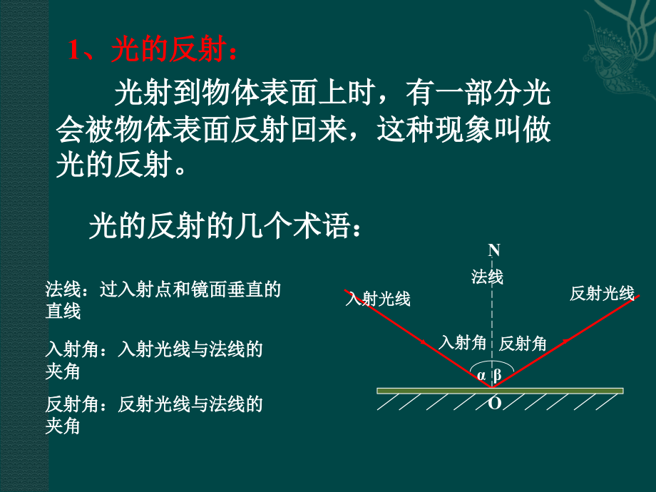 苏科版《35光的反射》+flash课件.ppt_第2页