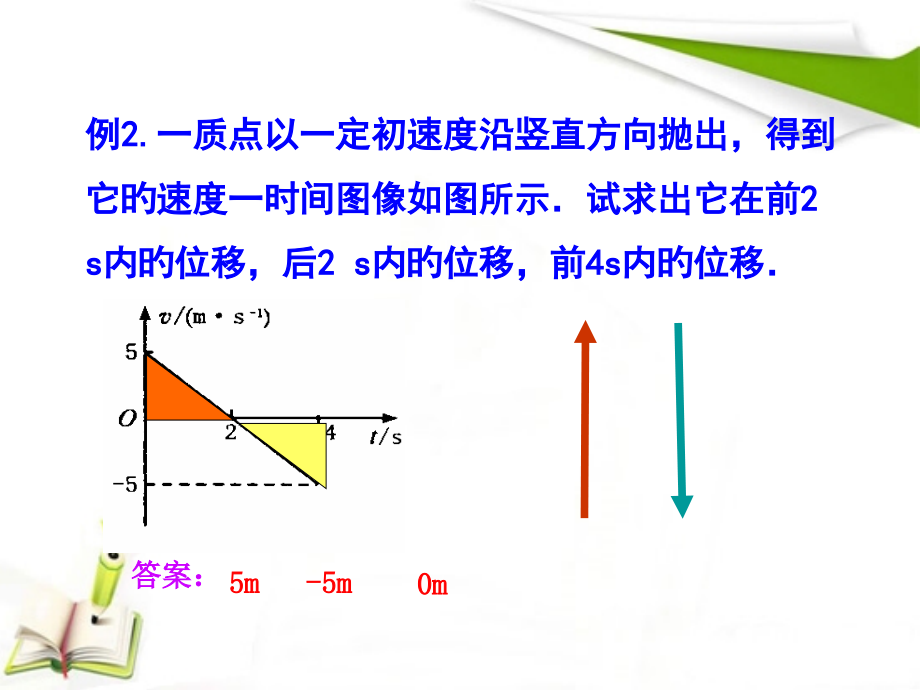 匀变速直线运动位移和时间和匀变速直线运动几个比例关系.pptx_第2页