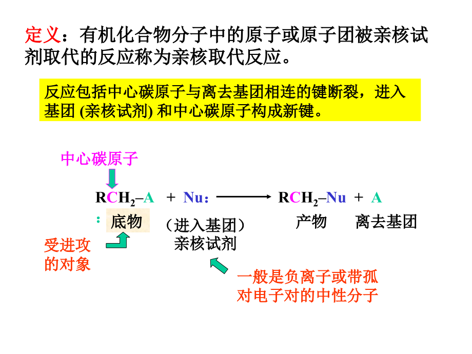 亲核取代反应-(SN).ppt_第2页