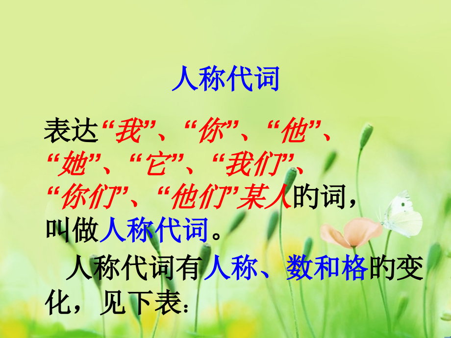 七上人称代词的主格和宾格练习题-新.pptx_第1页