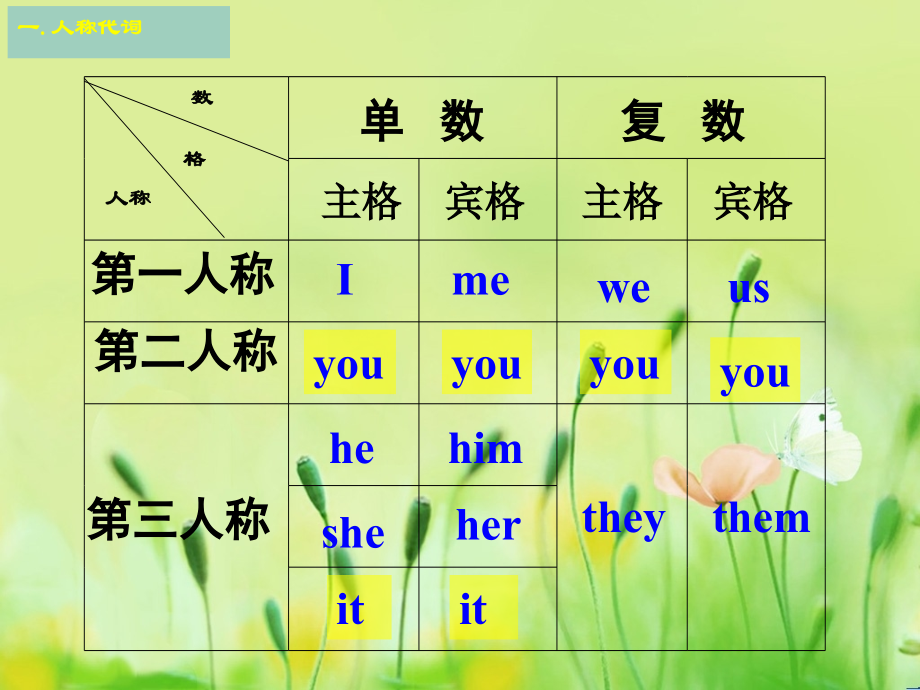 七上人称代词的主格和宾格练习题-新.pptx_第2页