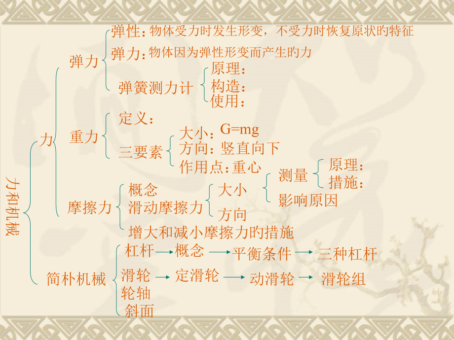 上课力和机械复习.pptx_第2页