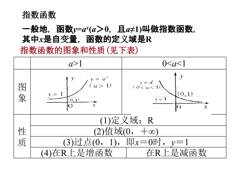 指数对数函数复习-ppt.ppt_第2页