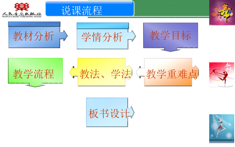 说课稿课件定稿2.ppt_第2页