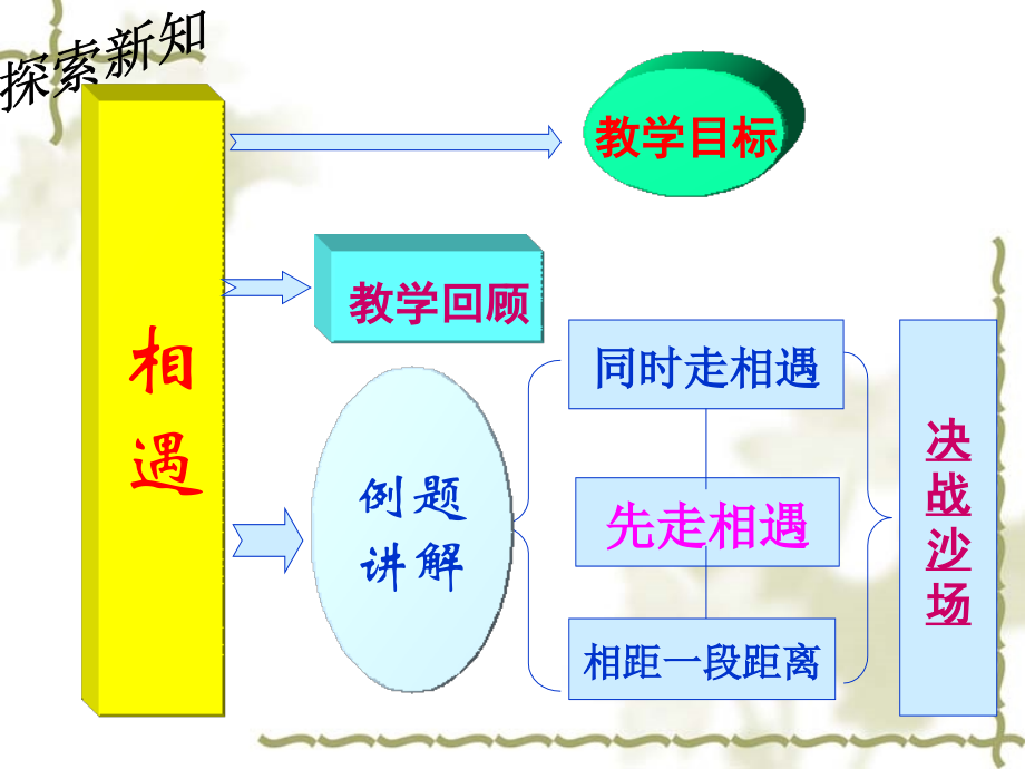 一元一次方程相遇问题的课件.pptx_第2页
