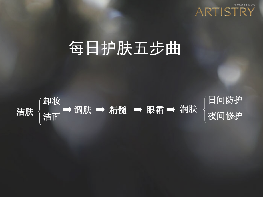 美容护肤五步曲.ppt_第2页