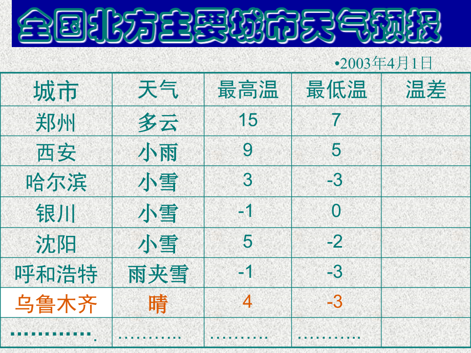 第10课有理数的减法1.ppt_第1页