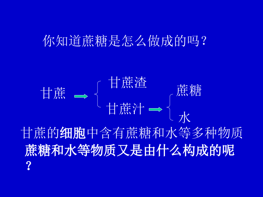 物质的构成1.ppt_第2页
