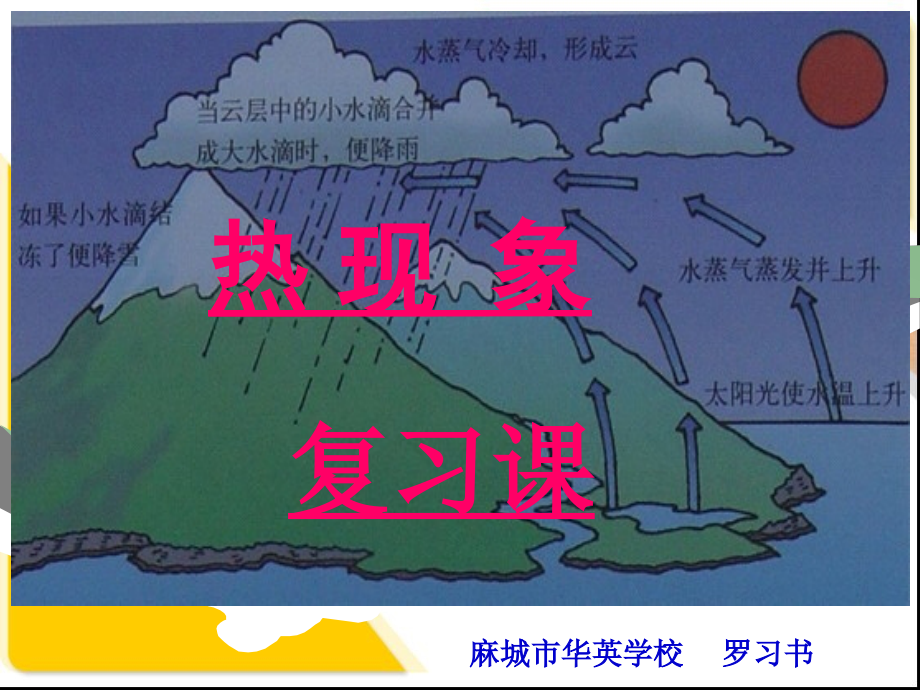 物态变化-复习课.ppt_第1页