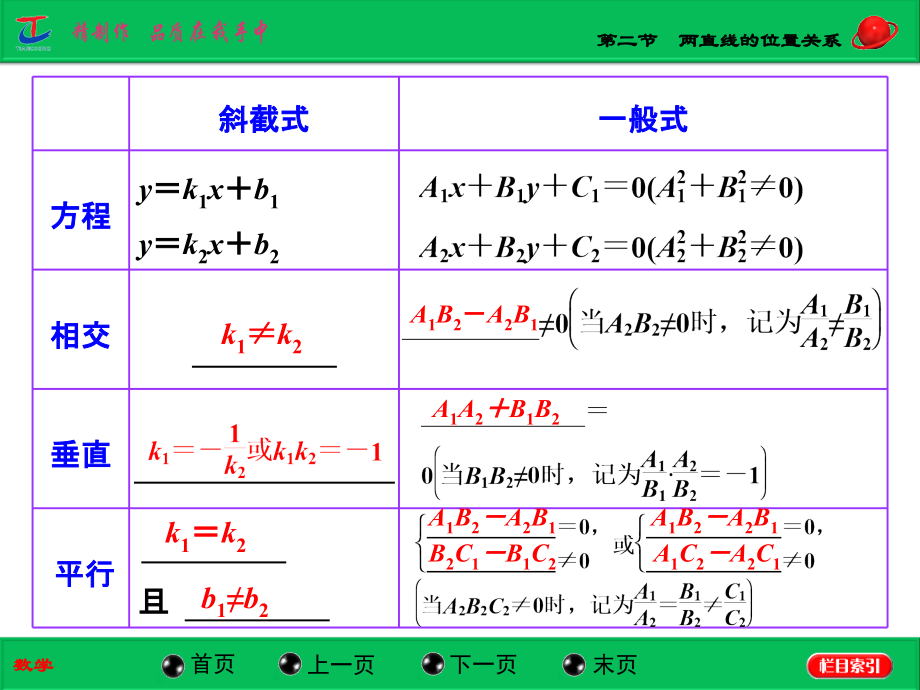 第二节两直线的位置关系.ppt_第2页