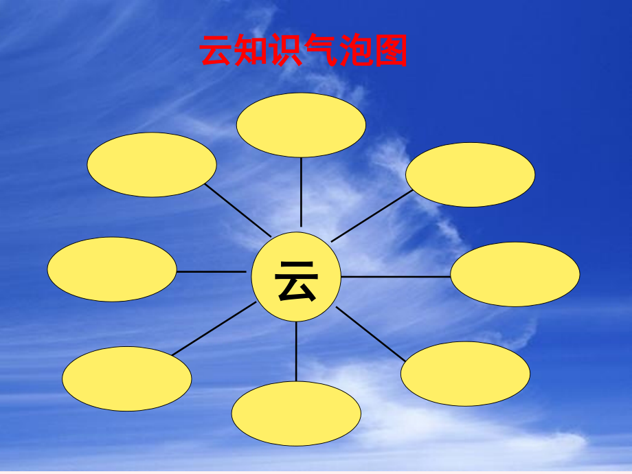 四年级科学上册_云的观测_2课件_教科版.ppt_第2页